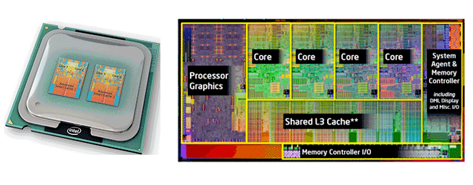 core cpu