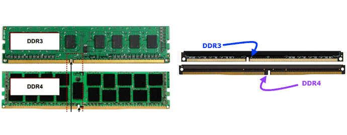 montare ddr4 ddr3