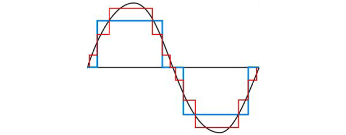 pseudo sinusoidale