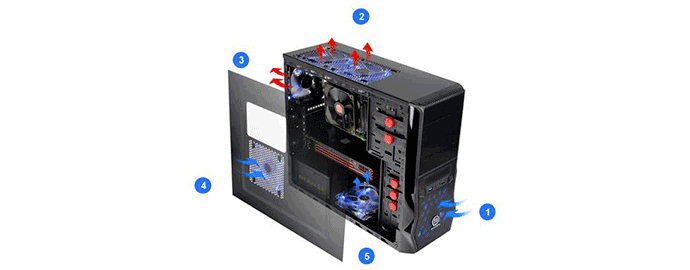 installare ventole pc case