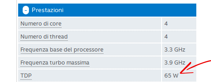 compatibilità alimentatore