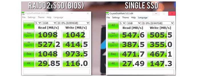 raid ssd