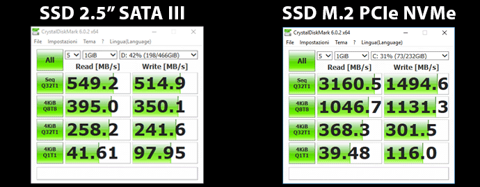 ssd sata vs nvme