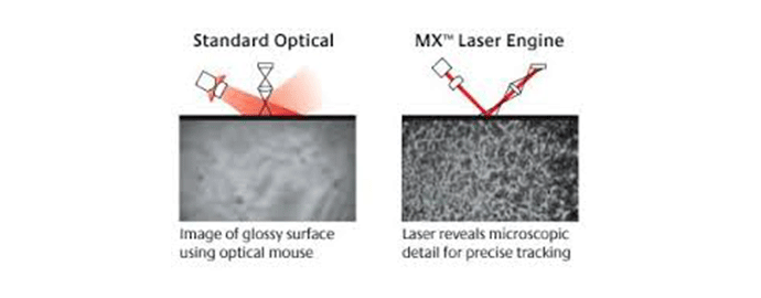 mouse laser led