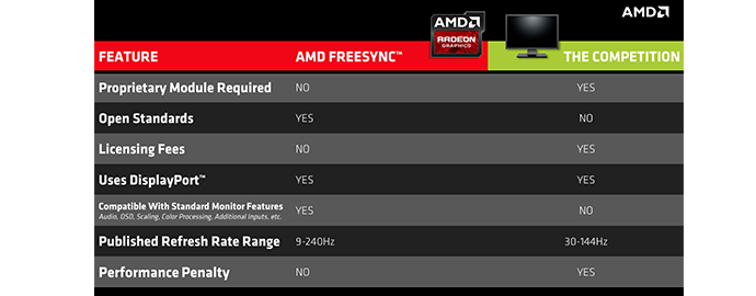 differenze freesync gsync