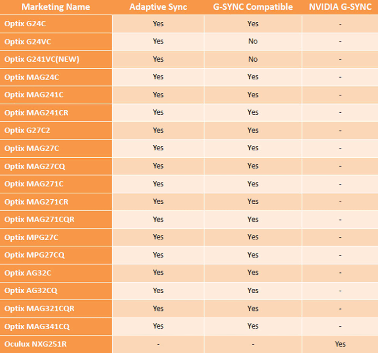 monitor msi gsync freesync