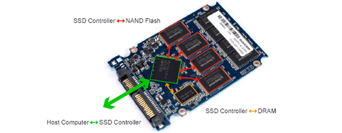 controller ssd