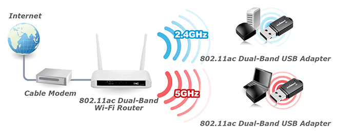 dual band wifi