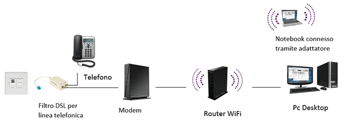 modem router wifi