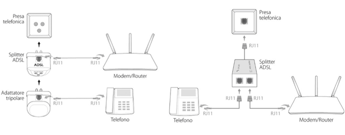 quale router comprare