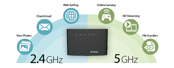 router dual band