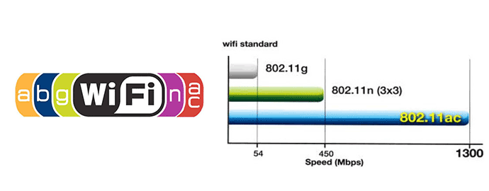 standard wifi ac