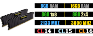 confronto ram