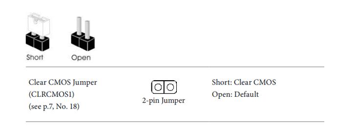 jumper cmos