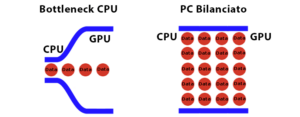 Bottleneck CPU VS PC Bilanciato