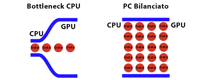 Cos'è il filtro anisotropico e come impatta sulla GPU nei videogiochi