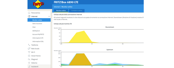 grafico dati internet