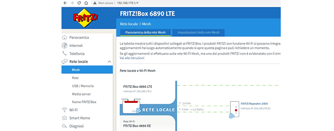 router wifi avm