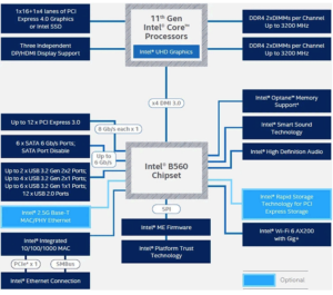 Differenze Tra i Chipset delle Schede Madri - Assemblare PC Online