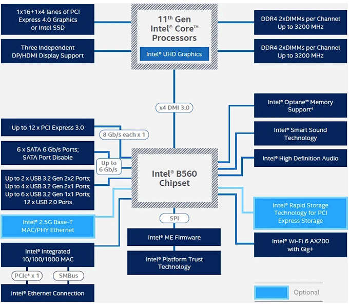 chipset intel b560