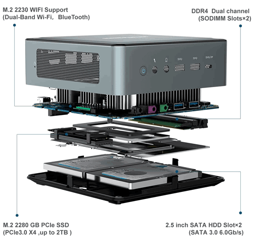 aggiornare mini pc