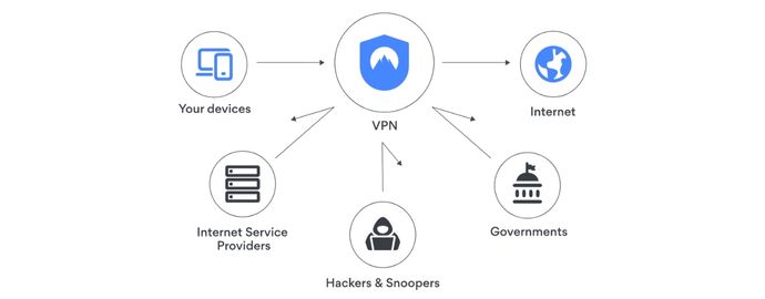 Migliori offerte VPN