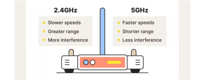 differenze 5ghz 2.4ghz