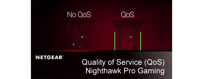 Quality of Service (QoS)