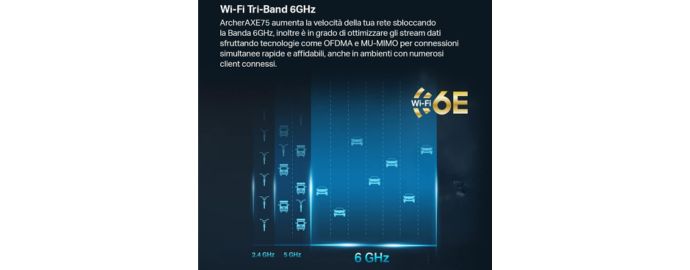WiFi 6 6E
