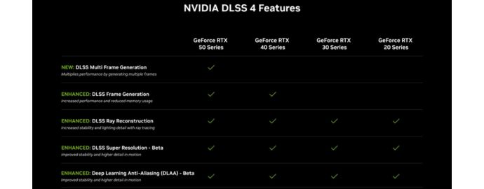 cosa è il dlss nvidia